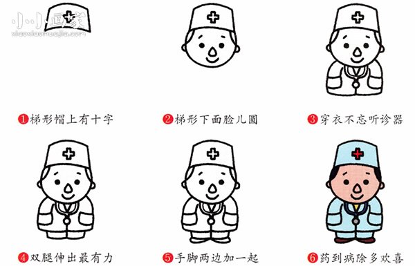 彩色男医生简笔画画法图片步骤- www.chuantongba.top