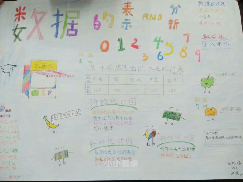 五年级第八单元数据的表示和分析手抄报图片- www.chuantongba.top