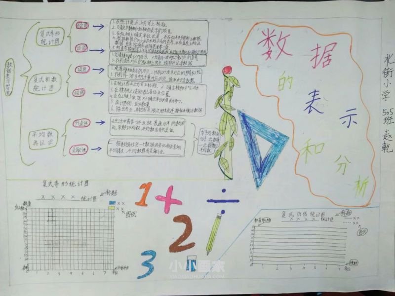 五年级第八单元数据的表示和分析手抄报图片- www.chuantongba.top
