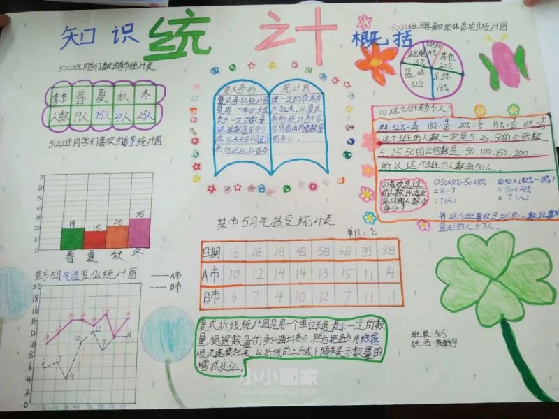 五年级第八单元数据的表示和分析手抄报图片- www.chuantongba.top