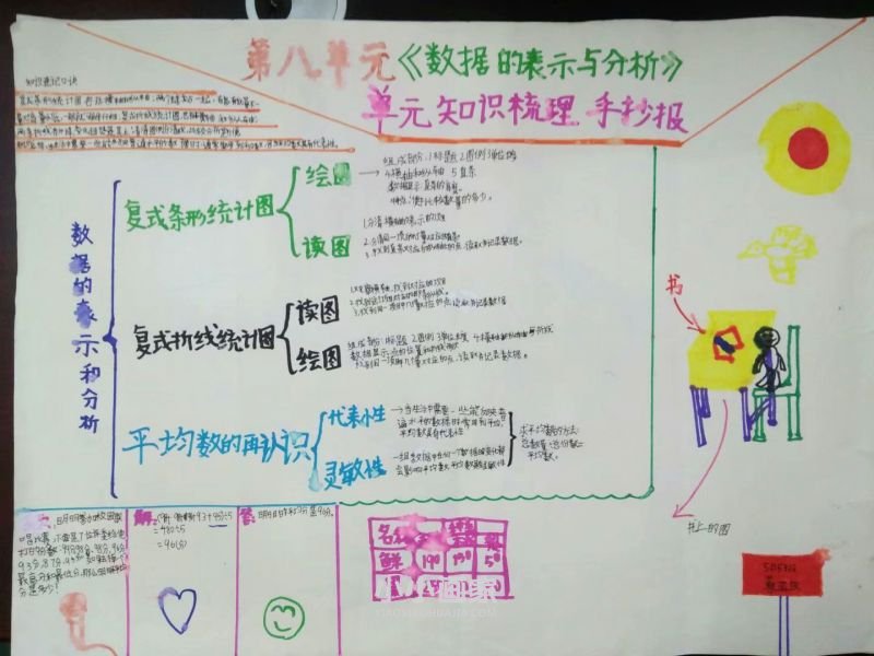 五年级第八单元数据的表示和分析手抄报图片- www.chuantongba.top