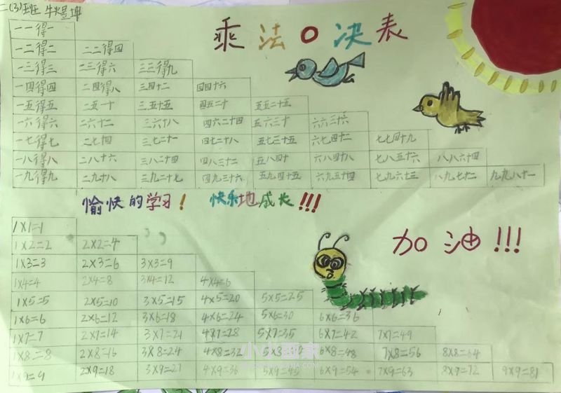 二年级乘法口诀手抄报图片简单- www.chuantongba.top