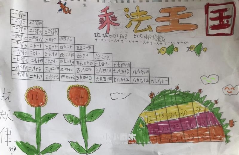 二年级乘法口诀手抄报图片简单- www.chuantongba.top