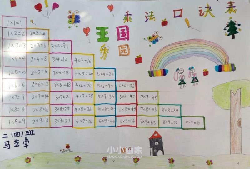 二年级乘法口诀手抄报图片简单- www.chuantongba.top