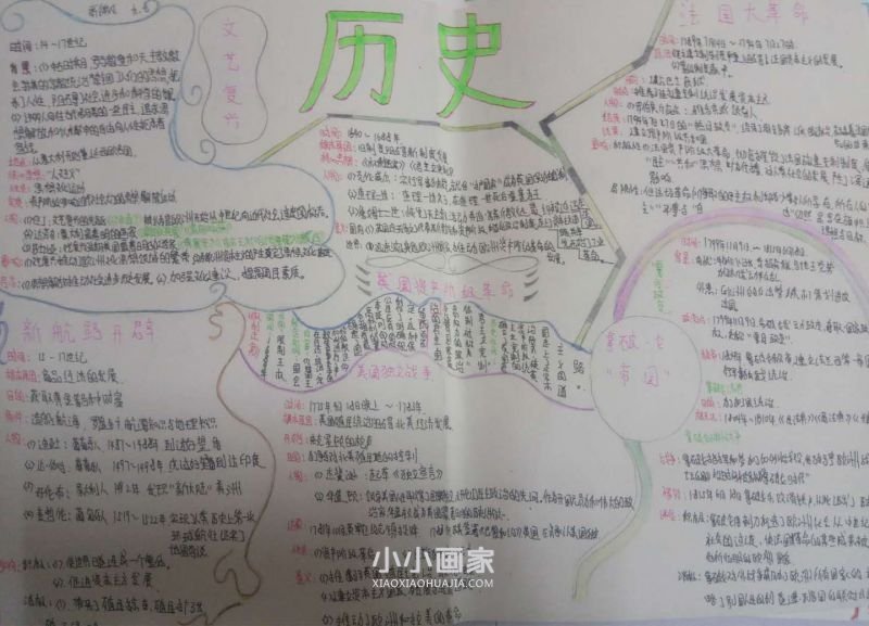 初三世界历史近代社会手抄报图片- www.chuantongba.top