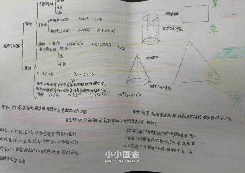 六年级圆柱圆锥知识手抄报图片- www.chuantongba.top
