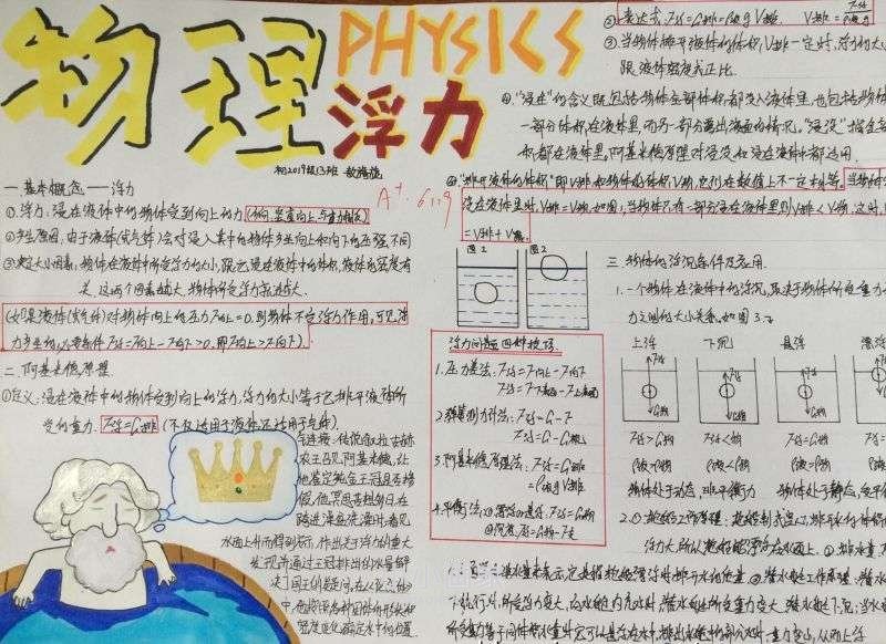 初二物理浮力手抄报内容简单又漂亮- www.chuantongba.top
