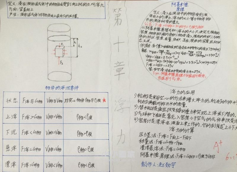 初二物理浮力手抄报内容简单又漂亮- www.chuantongba.top
