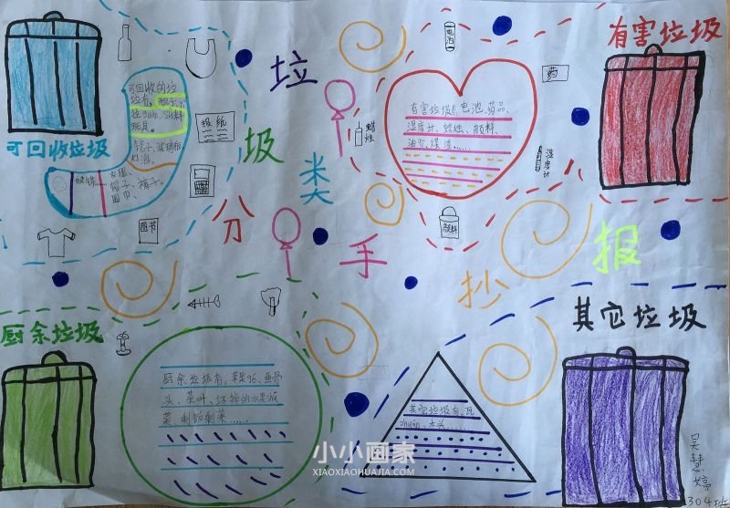 三年级垃圾分类手抄报图片内容简单又美丽- www.chuantongba.top