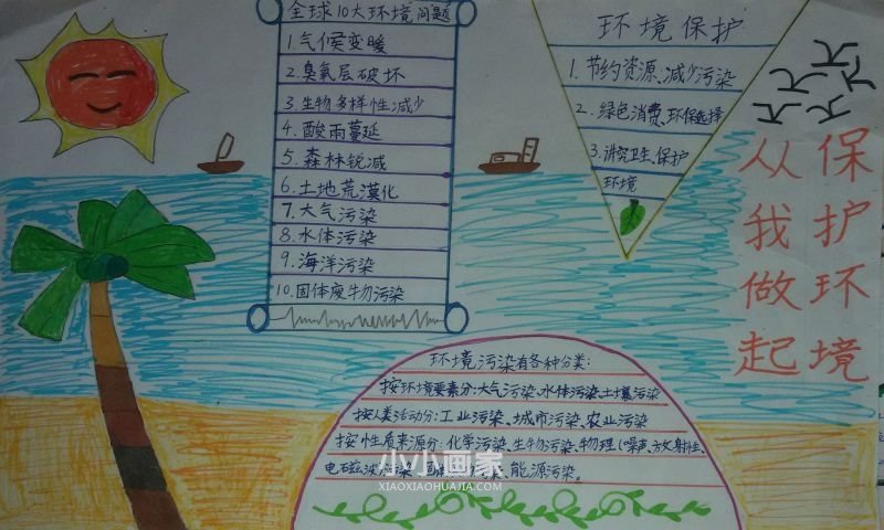 四年级环境保护手抄报图片内容简单又漂亮- www.chuantongba.top